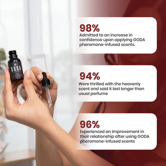 GODA Pheromone Perfume for Her | Sexy & Addictive Scent Oil 15mL - Organic Wellness Hub