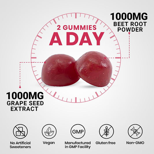 Beet Root Gummies Nitric Oxide Support | Vegan & Non-GMO | Organic Wellness Hub