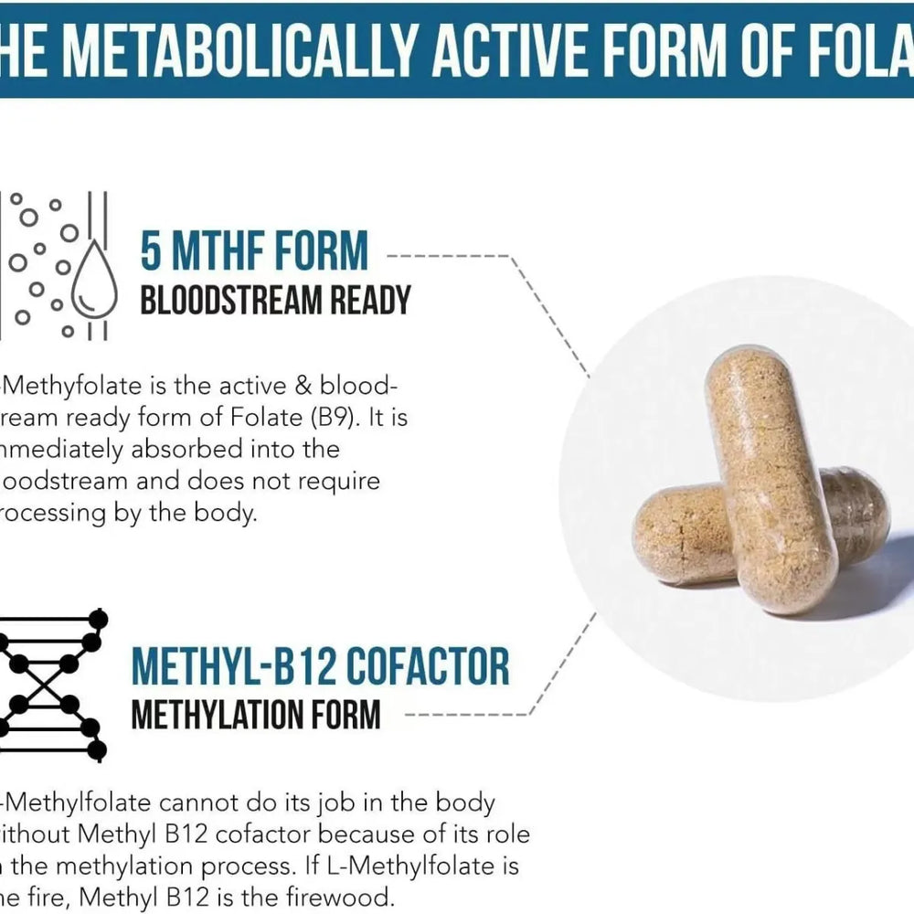 3-Pack L-Methylfolate 5-MTHF 15mg + Methyl B12 | Maximum Strength Active Folate | Brain, Mood & Heart Support | Lab Tested | Organic Wellness Hub