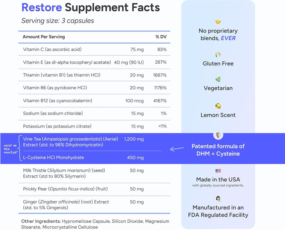 Cheers Restore After Alcohol Aid Supplement 36 Capsules 3 Pack | Recovery Support Formula | Organic Wellness Hub