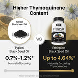 Purely Nutrient Ethiopian Black Seed Oil Softgels | 100% Pure Nigella Sativa | Thymoquinone