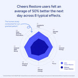 Cheers Restore After Alcohol Aid Supplement 36 Capsules 3 Pack | Recovery Support Formula | Organic Wellness Hub