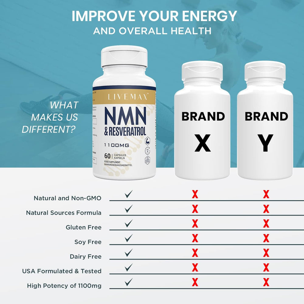 NMN & Resveratrol 1100mg 3-Pack – 90-Day NAD+ Booster & Anti-Aging Bundle | Organic Wellness Hub