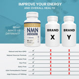 NMN & Resveratrol 1100mg 3-Pack – 90-Day NAD+ Booster & Anti-Aging Bundle | Organic Wellness Hub