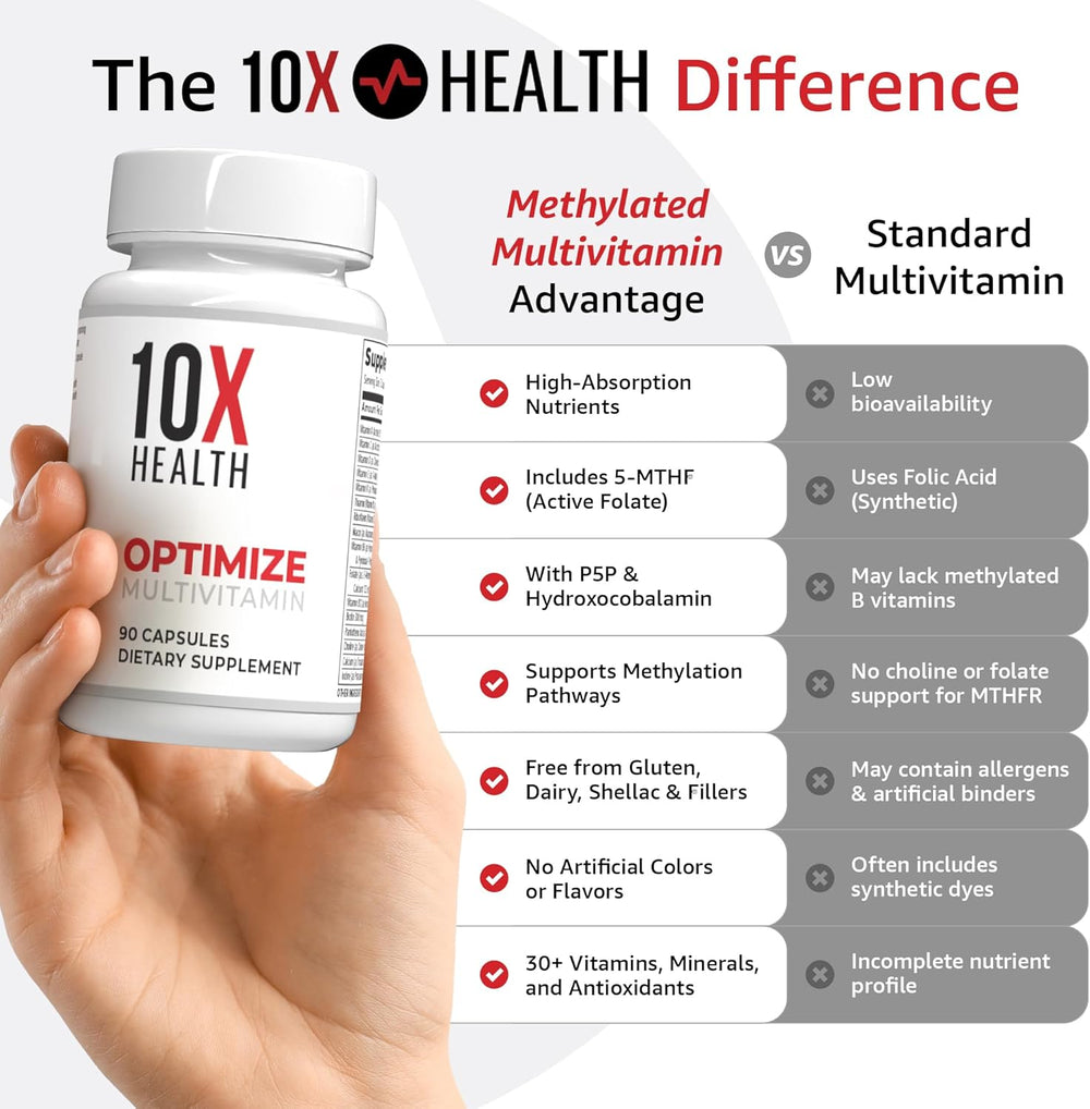 10X Health Optimize Multivitamin | Methylated 34-in-1 Formula | Vitamin B12 as Hydroxocobalamin, Methylfolate & CoQ10 | 90 Capsules - Organic Wellness Hub