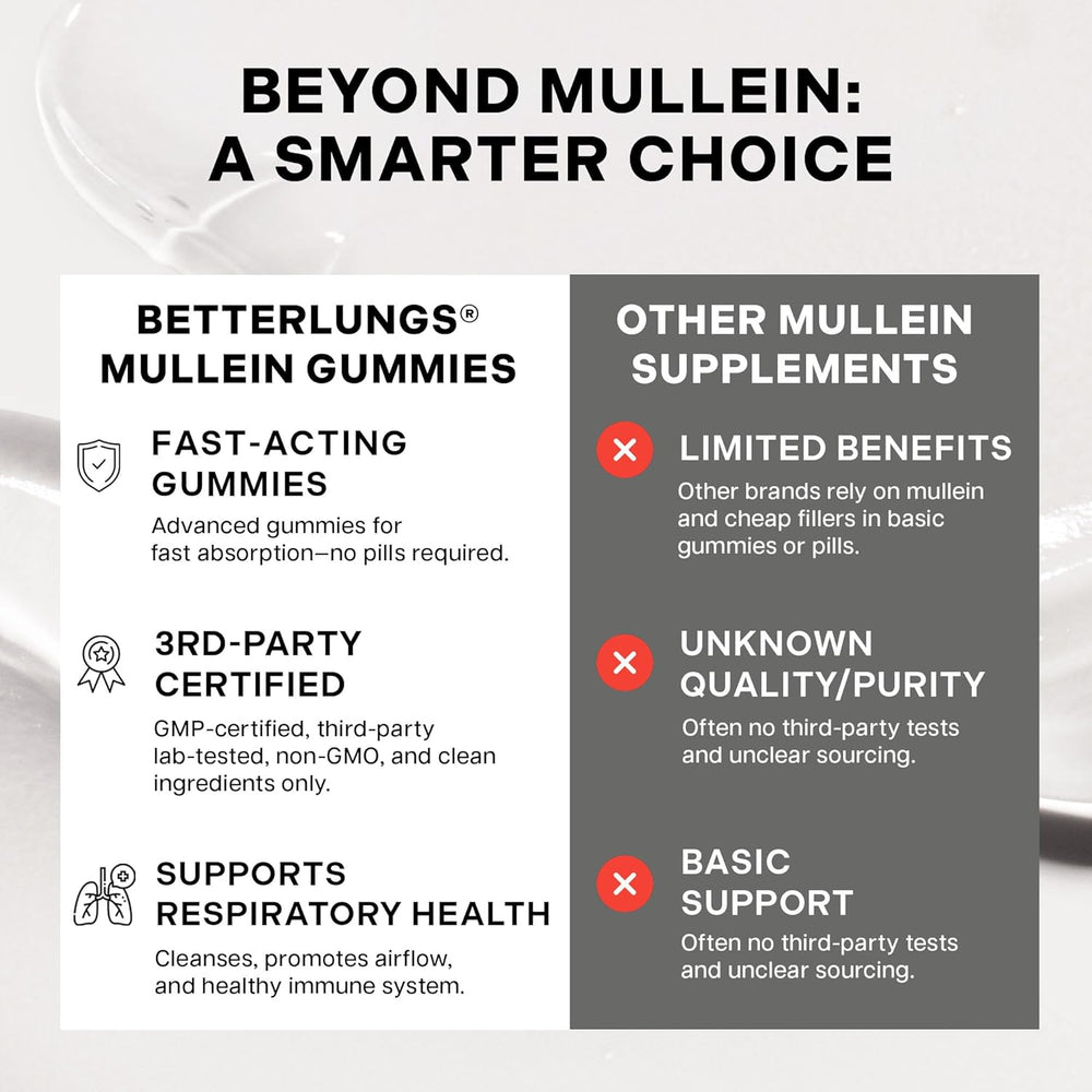 BetterBrand Mullein Gummies 3-Pack Bundle | Better Lungs® Daily Lung Detox | 180 Pear Gummies | 90-Day Supply | Lab Tested & Quality Guaranteed | Organic Wellness Hub