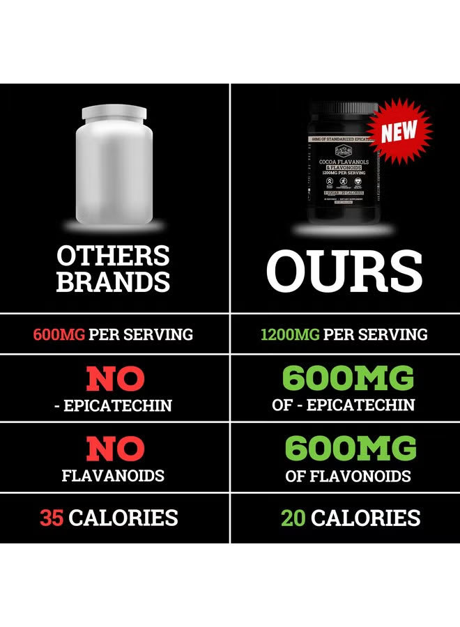 Black Forest Cocoa Flavanols & Flavonoids Powder 1200mg Per Serving- Nitric Oxide & Heart Health Support | Organic Wellness Hub