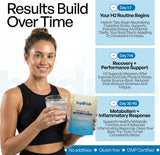 Hydroh Molecular Hydrogen Tablets 3-Pack | 12PPM H₂ Antioxidant | IHSA Certified | Viral on TikTok | 90 Tablets 90-Day Supply | Energy, Hydration & Wellness — Organic Wellness Hub