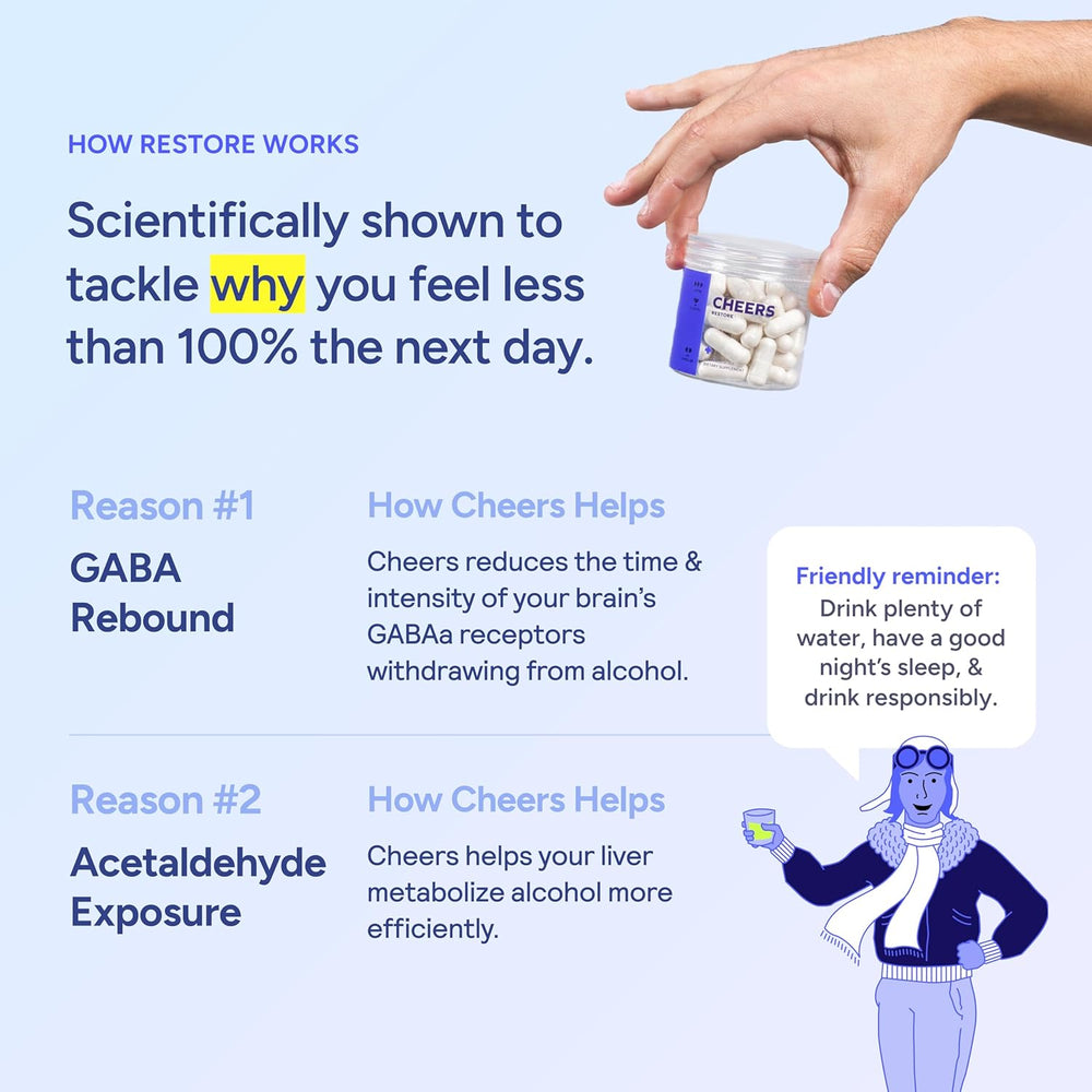 Cheers Restore After Alcohol Aid Supplement 36 Capsules 3 Pack | Recovery Support Formula | Organic Wellness Hub