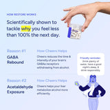 Cheers Restore After Alcohol Aid Supplement 36 Capsules 3 Pack | Recovery Support Formula | Organic Wellness Hub